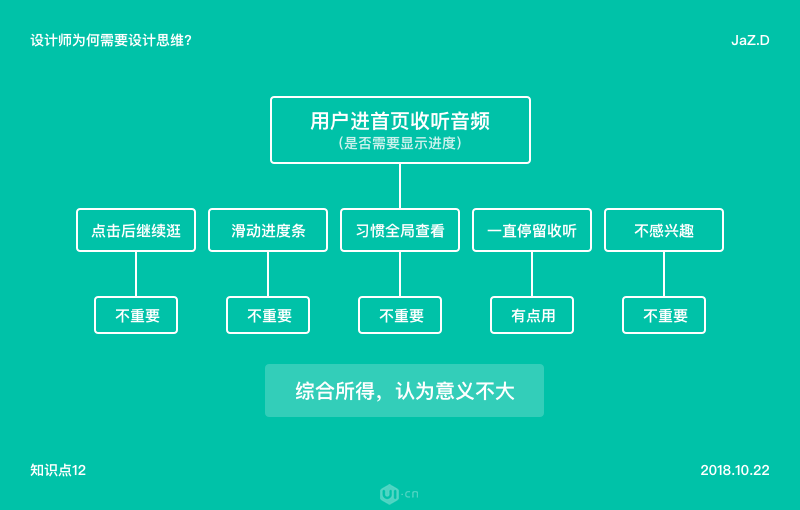 大师都是如何用产品思维做设计 - 图12