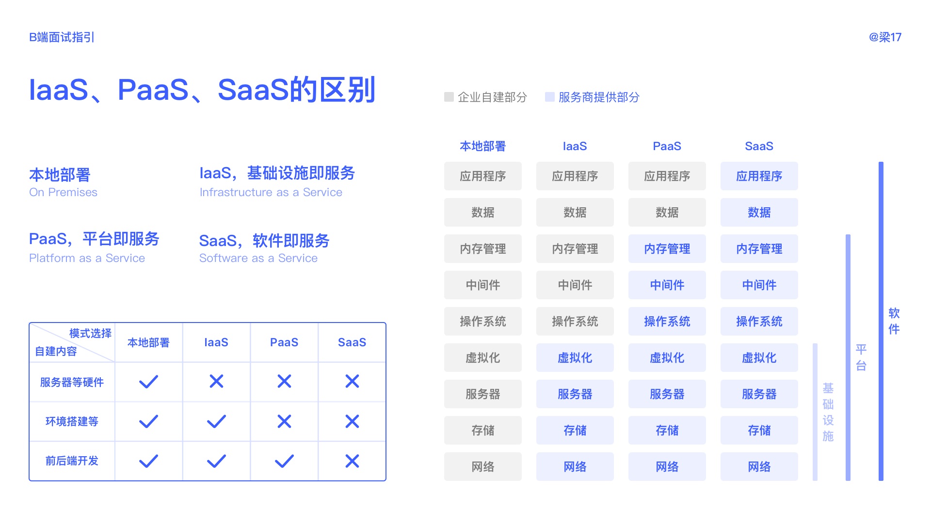ToB面试 | 全面指南（超多基础知识科普） - 图14