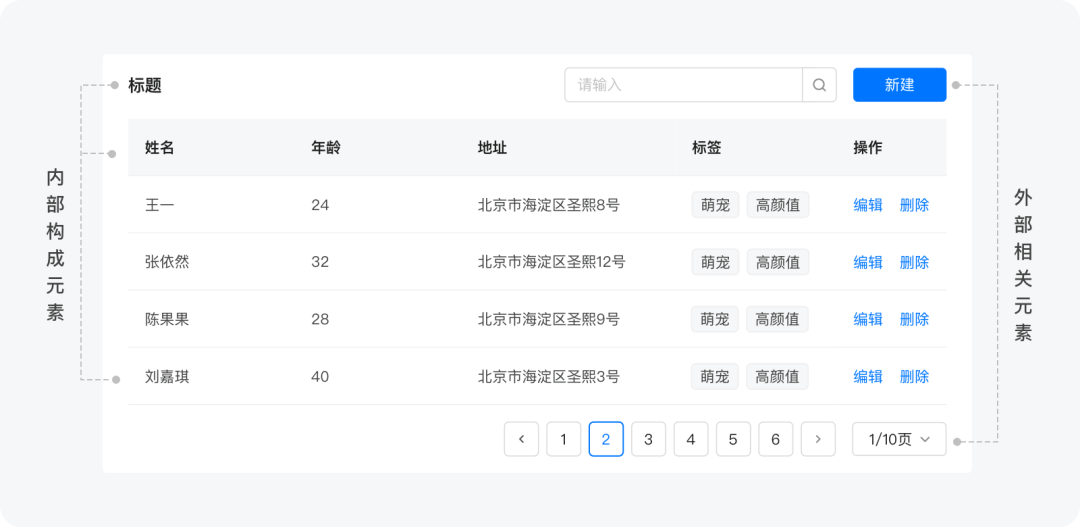 B端-表格篇设计指南 - 图2