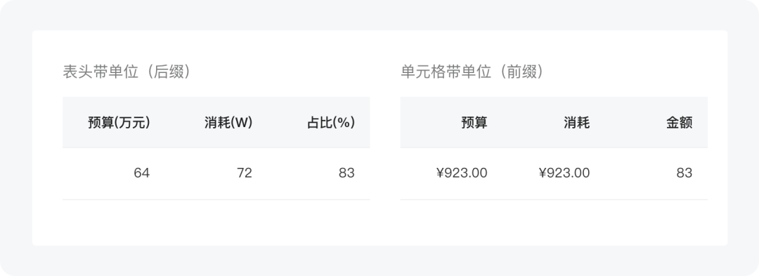B端-表格篇设计指南 - 图7