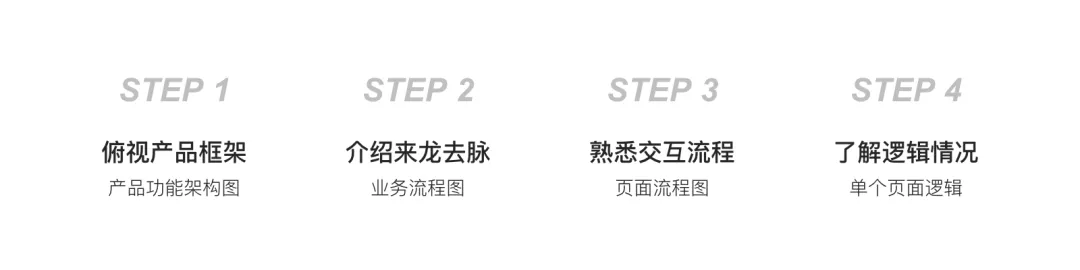 设计评审-如何通过？ - 图5