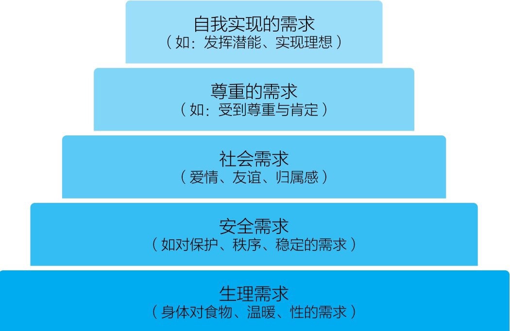产品学习-产品之需求 - 图1