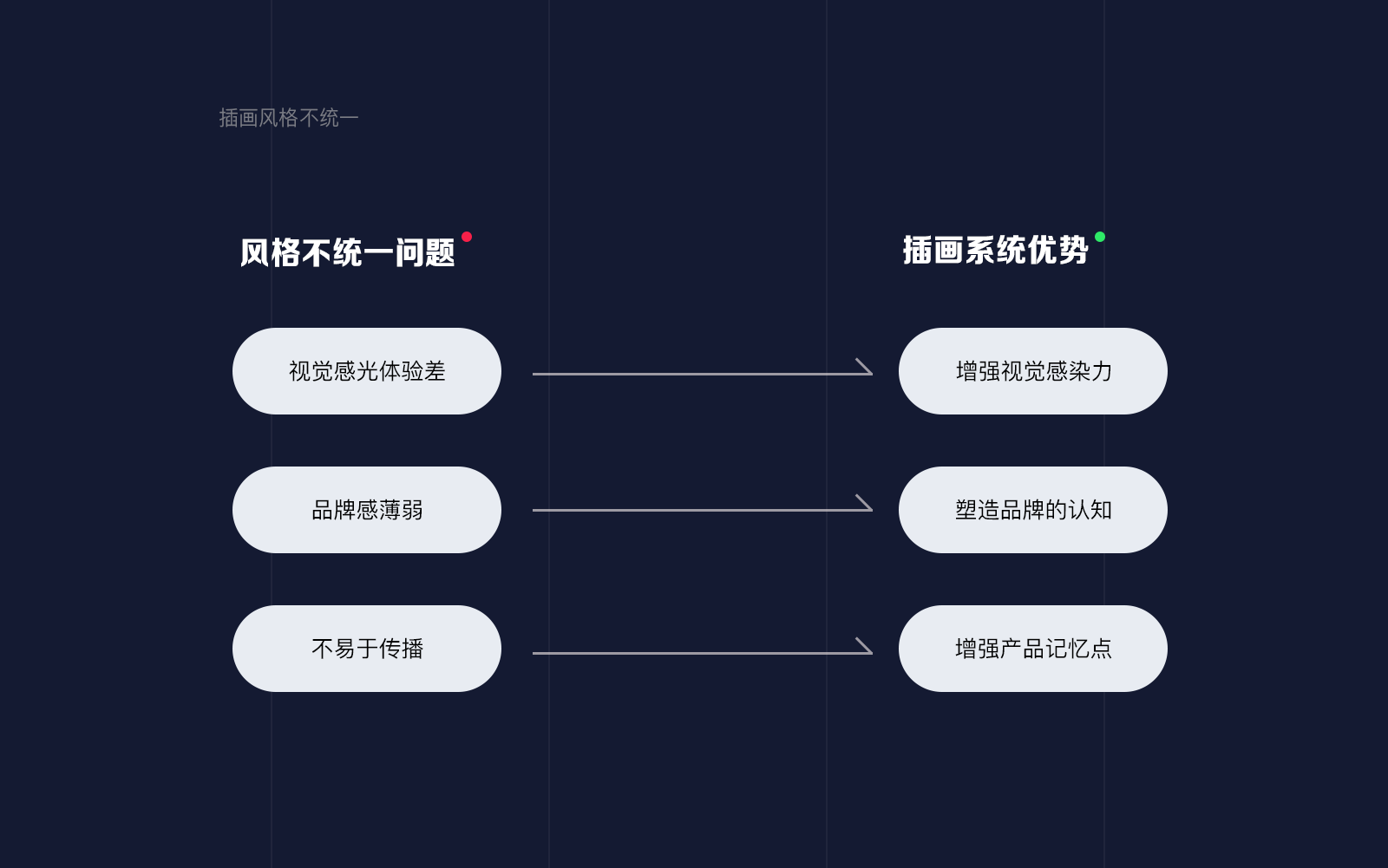 品牌插画组件库-从0到1 - 图4