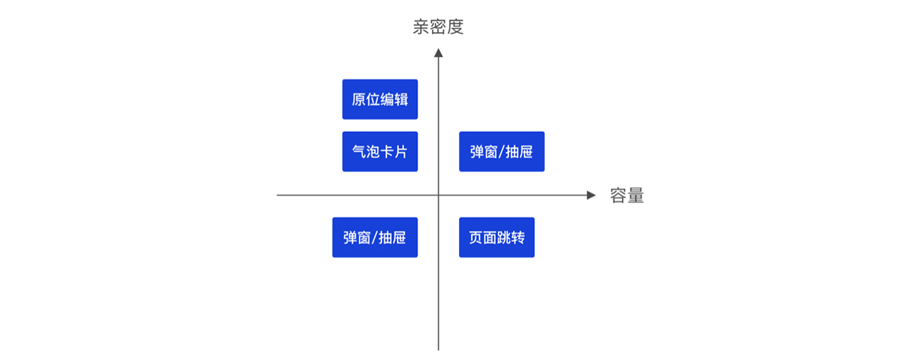 B端-表单设计浅谈 - 图2