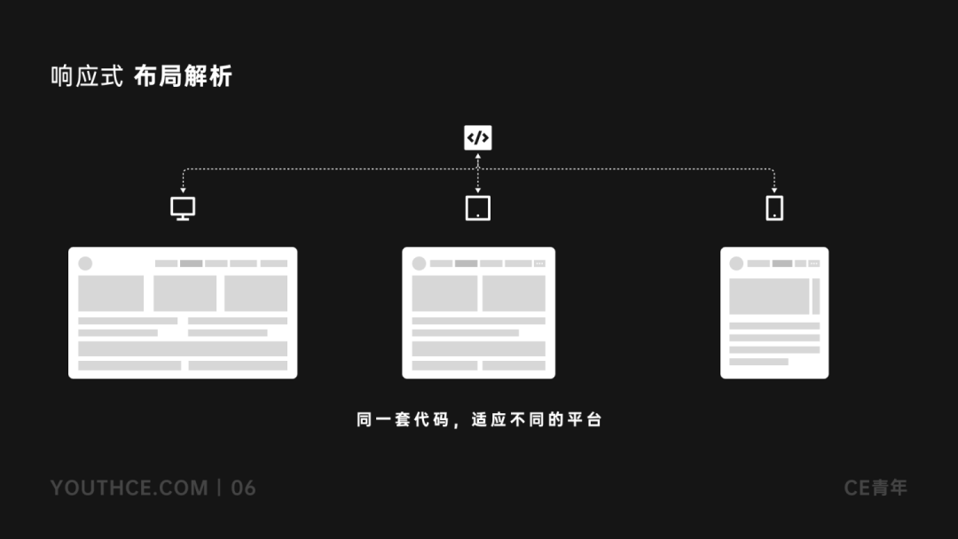 B端-表格设计指南 - 图16