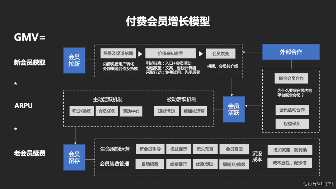 会员体系-从0-1搭建 - 图23