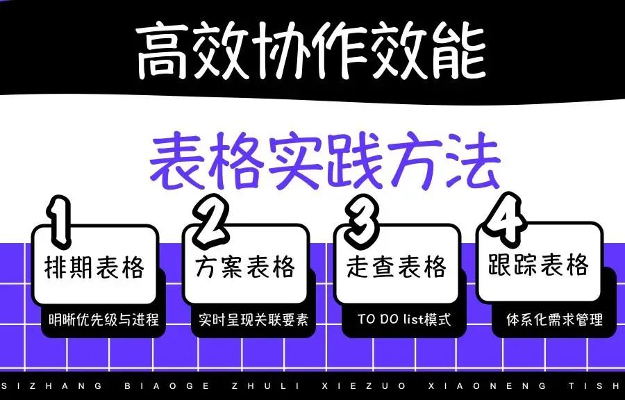 协作效率 - 大厂表格高效协作实践方法！ - 图1