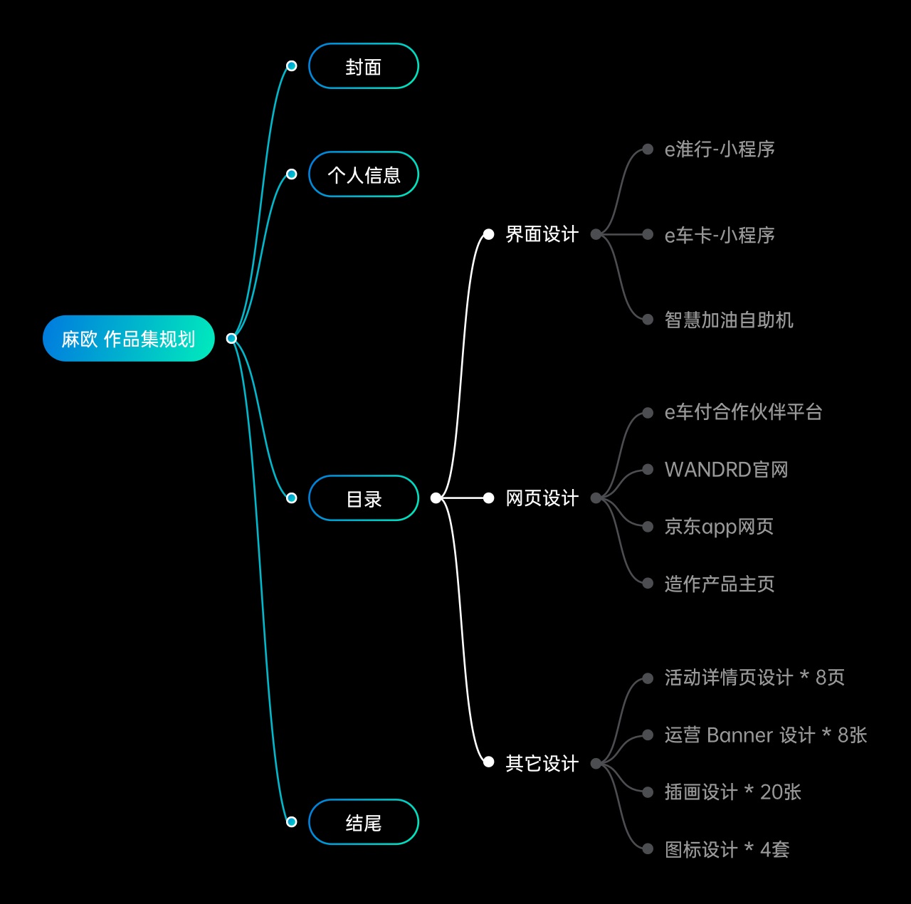 UX作品集｜制作指南（上） - 图16
