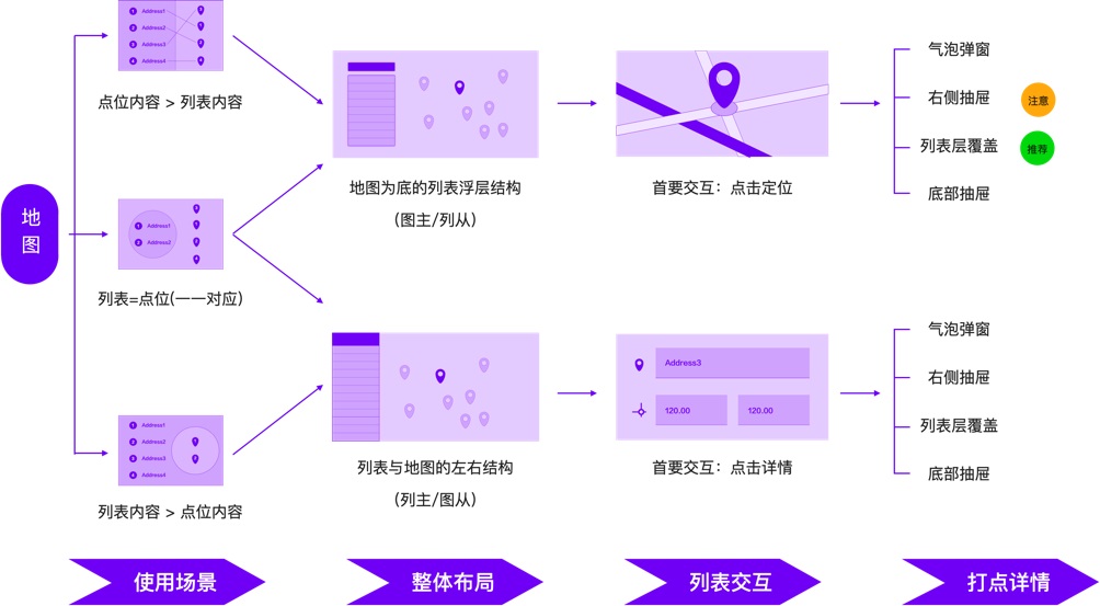 B端-地图的应用设计 - 图15