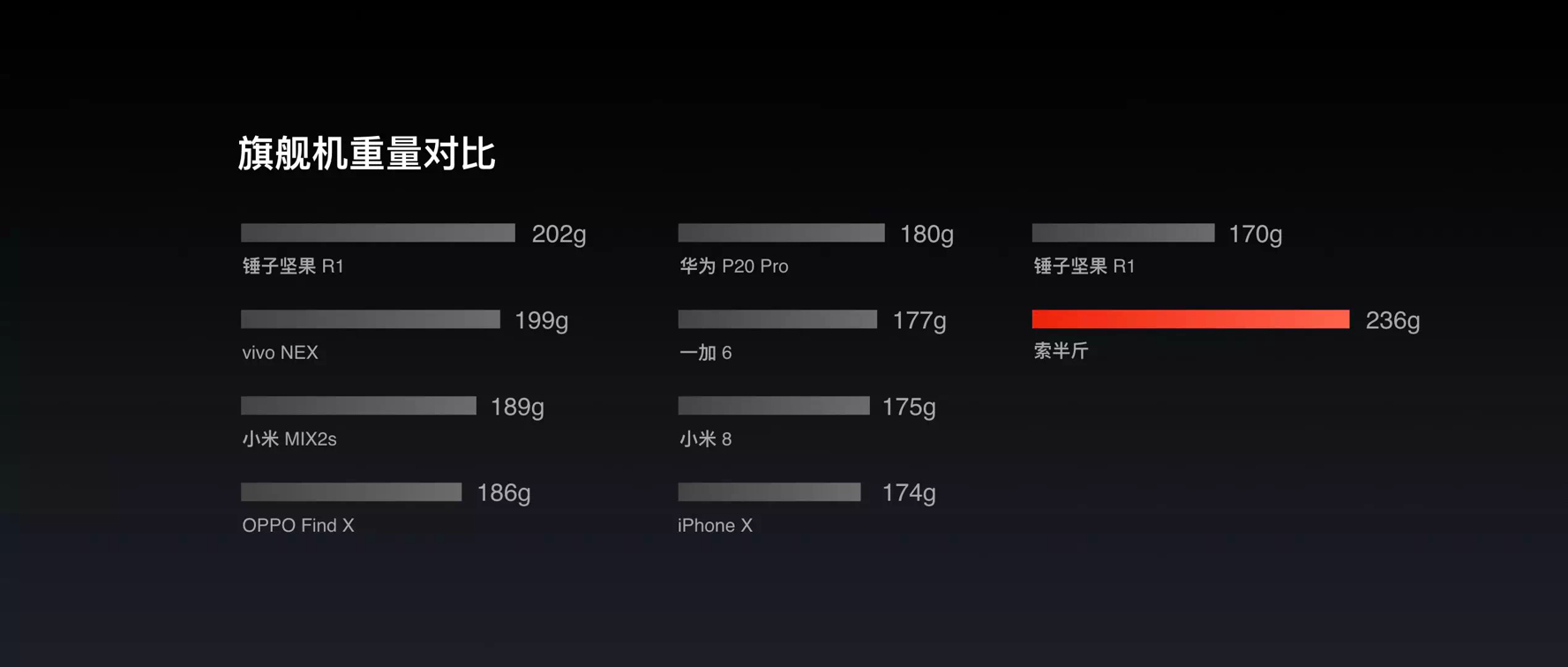 数据可视化-基础篇 - 图52