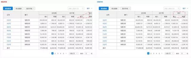 B端-表格设计从功能/交互/UI分析 - 图18