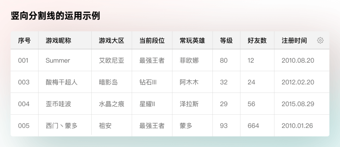 B端-表格精细化设计 - 图10