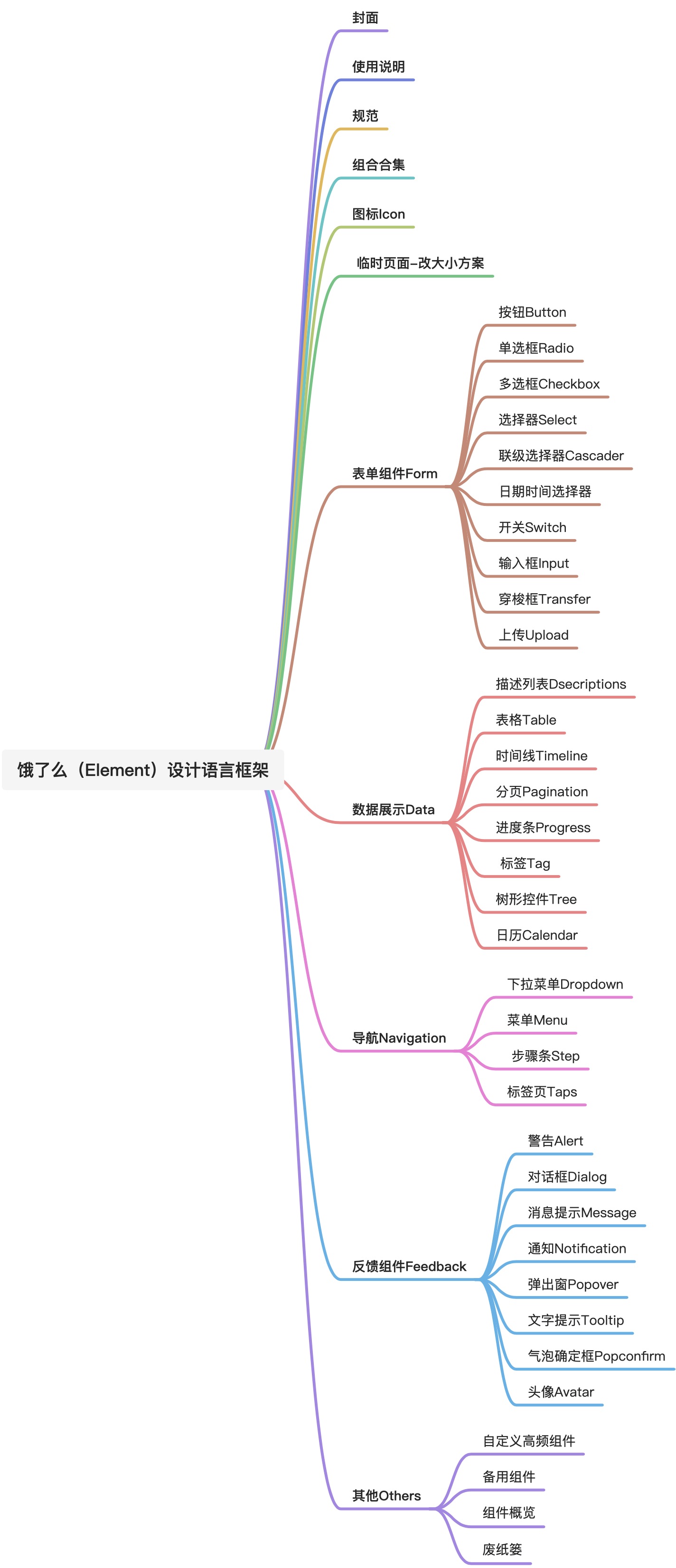 ⭐️ToB设计语言框架（持续完善中...） - 图1