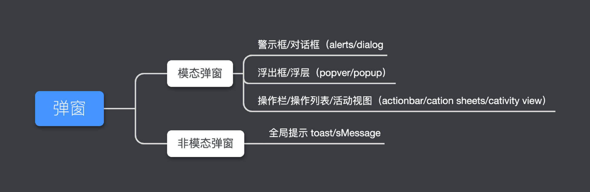 B端-设计规范如何落地？深度解析 - 图46