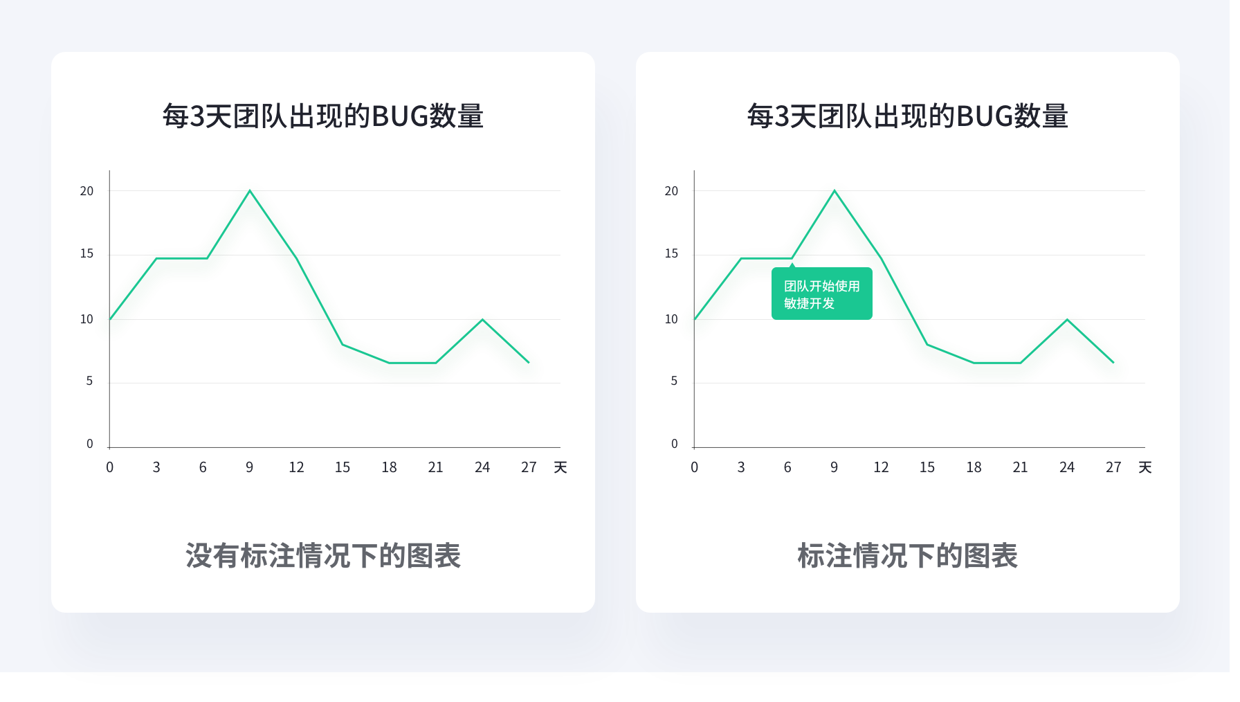 数据可视化-基础篇 - 图112