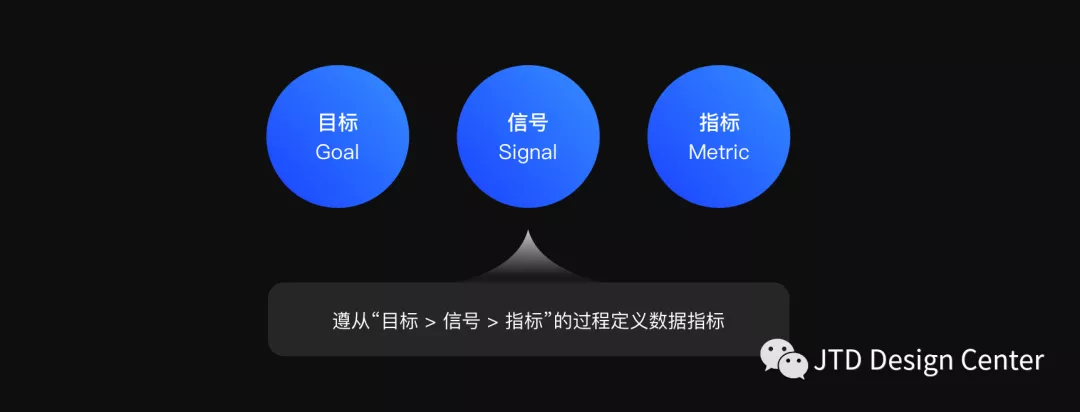 京东｜用户体验度量之模型解析 - 图3