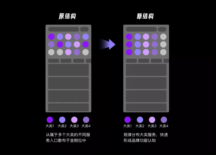 58同城｜首页布局设计 - 图10