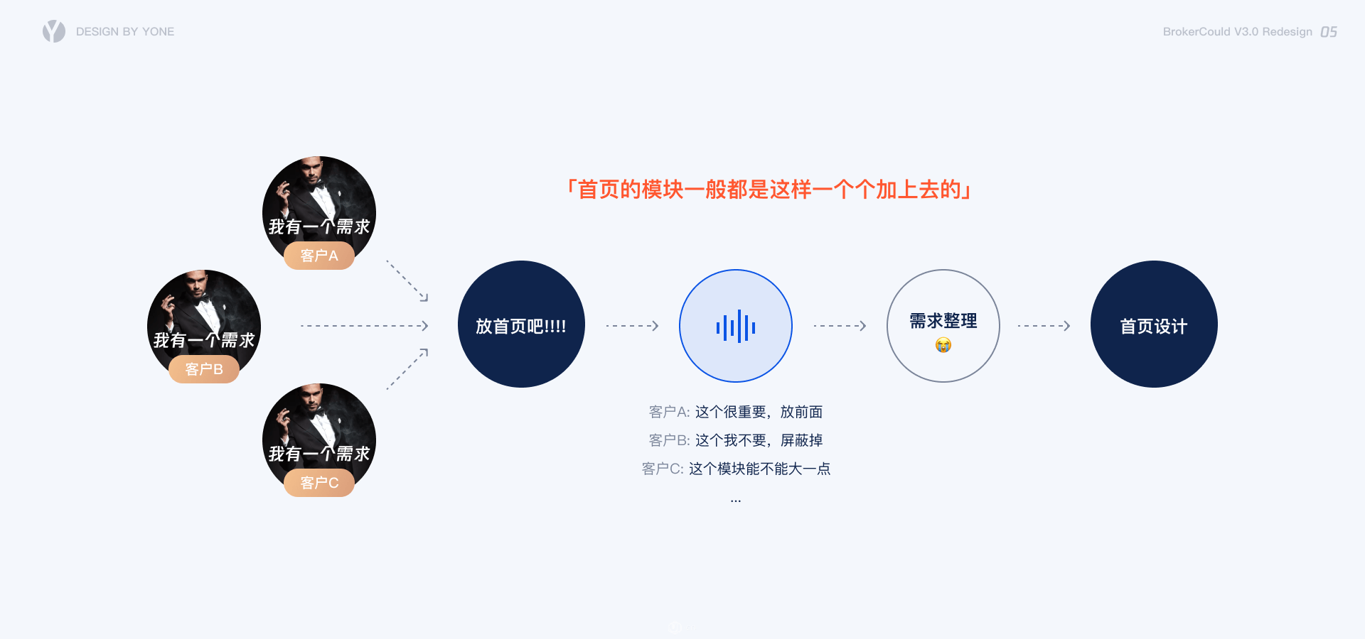 客户管理｜客户管理Saa产品用户体验升级 - 图6
