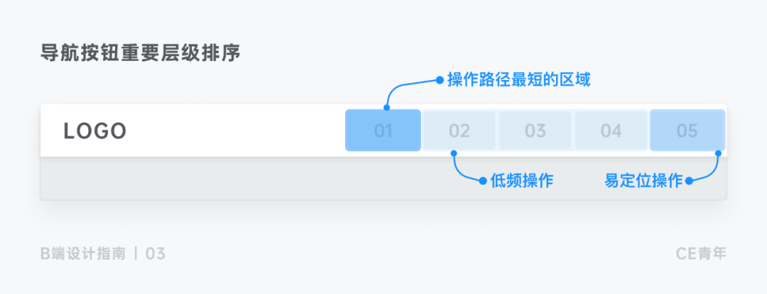 B端-按钮设计 - 图35