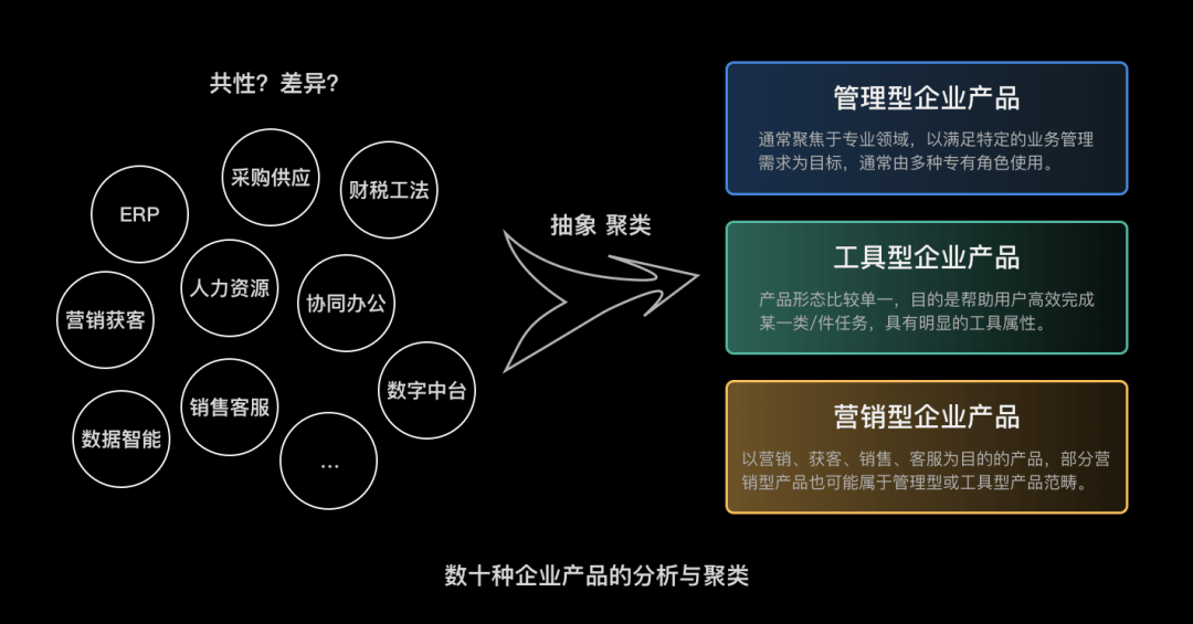 58UXD｜企业产品体验度量极简指南 - 图7