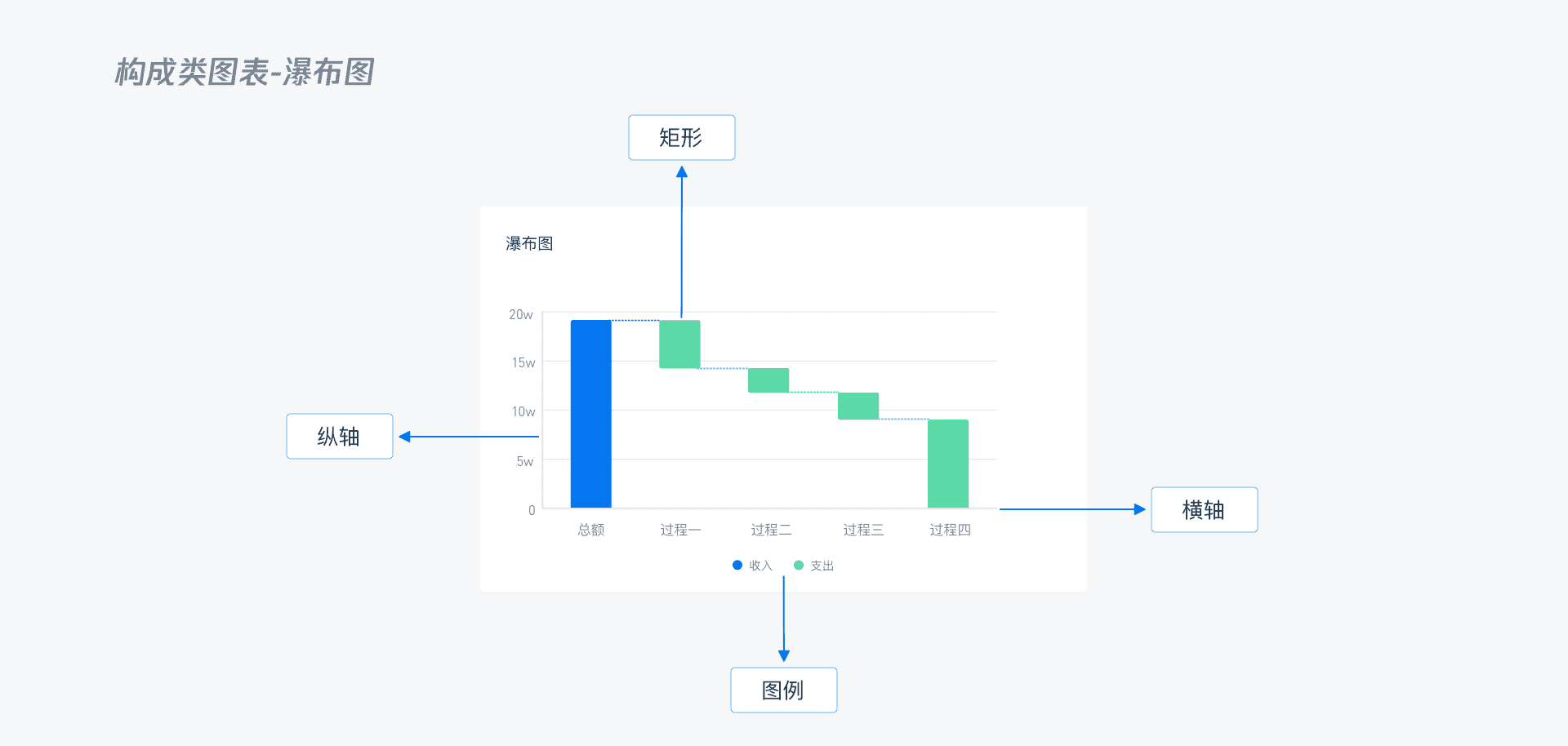 B端 - 数据可视化图表选择篇 - 图73