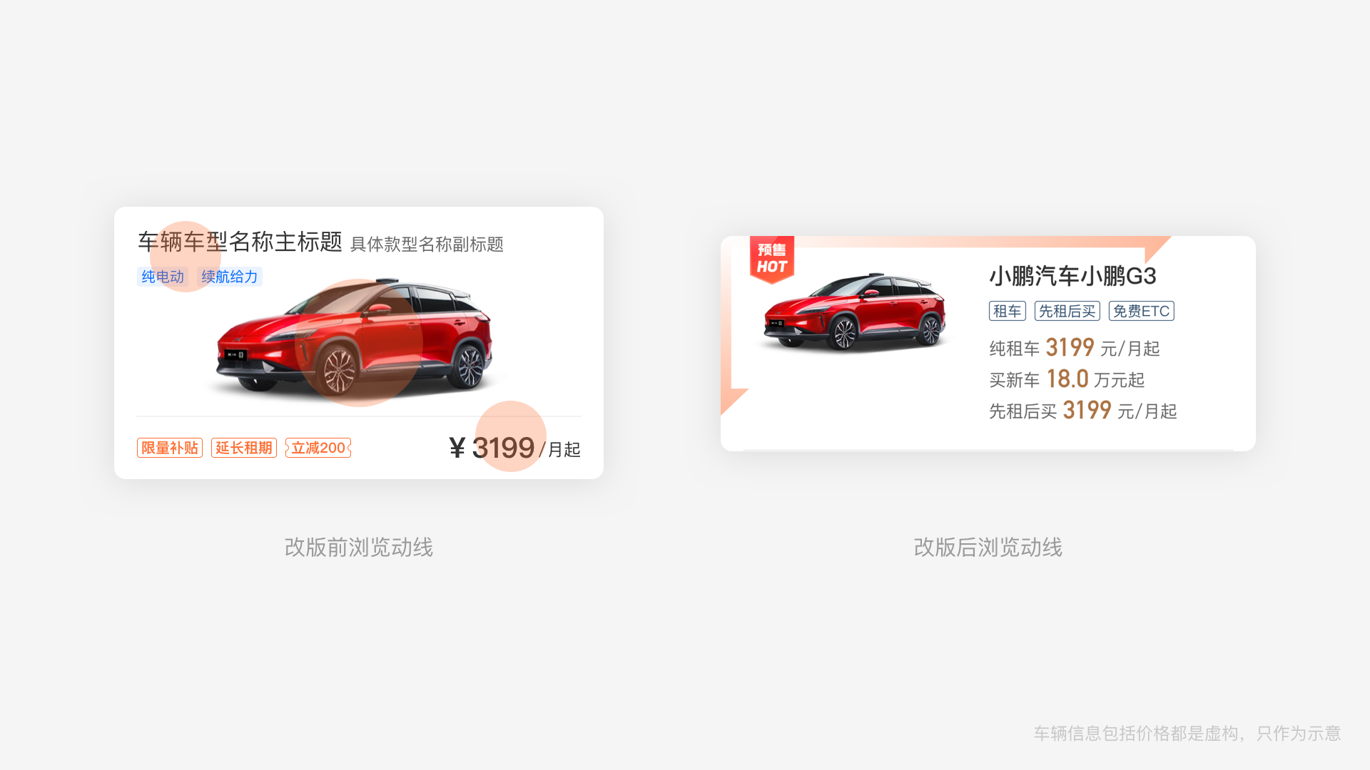 小桔有车【租买车业务体验设计升级】 - 图7