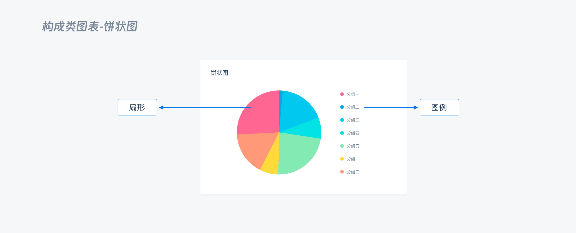 B端 - 数据可视化图表选择篇 - 图56