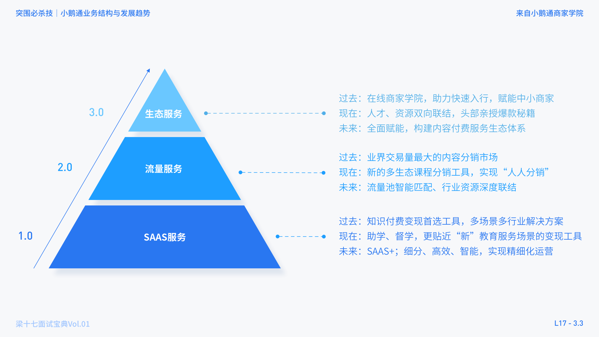 面试宝典-手把手带练突围必杀技 - 图38