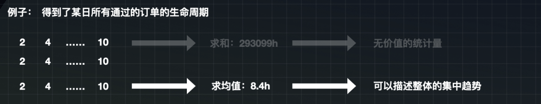 量化设计价值03-如何创建体系化的监控系统 - 图13