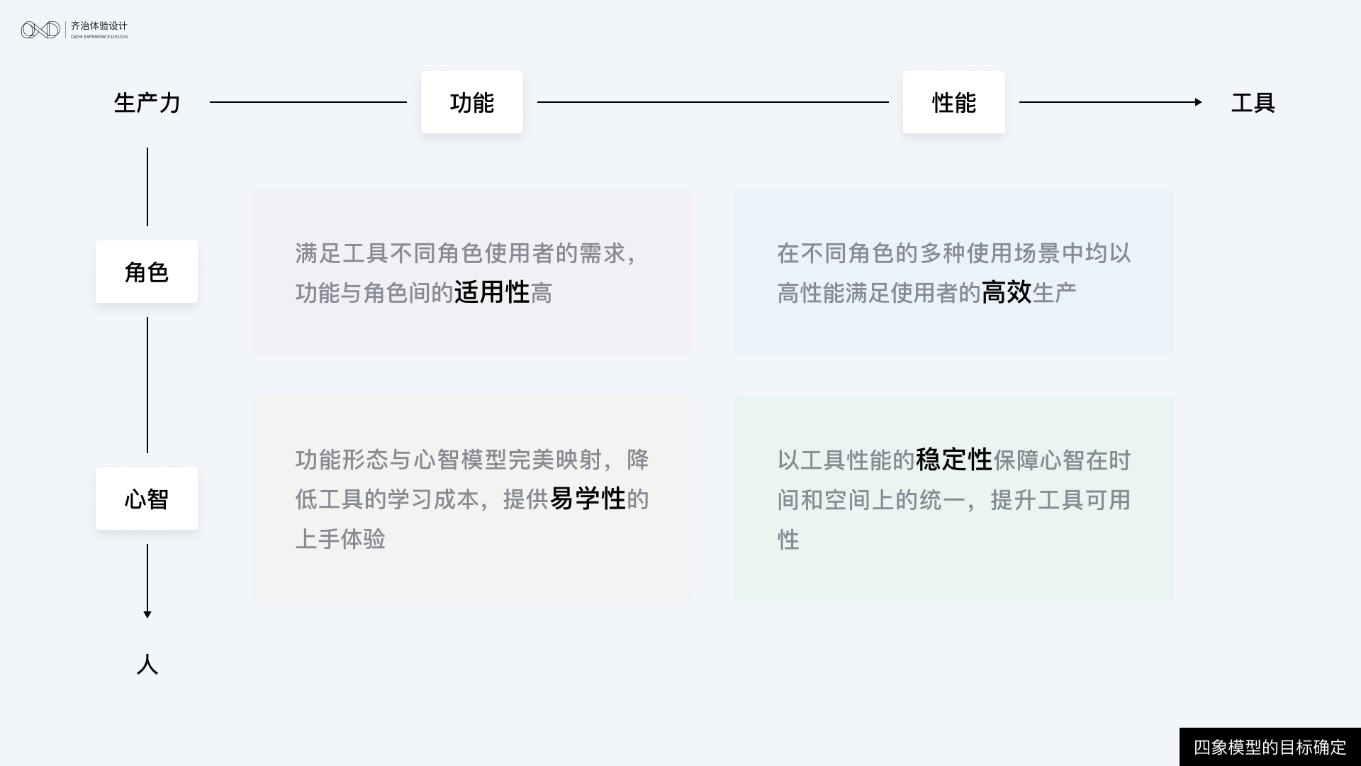 体验度量 ｜ 如何度量B端产品的体验？ - 图9