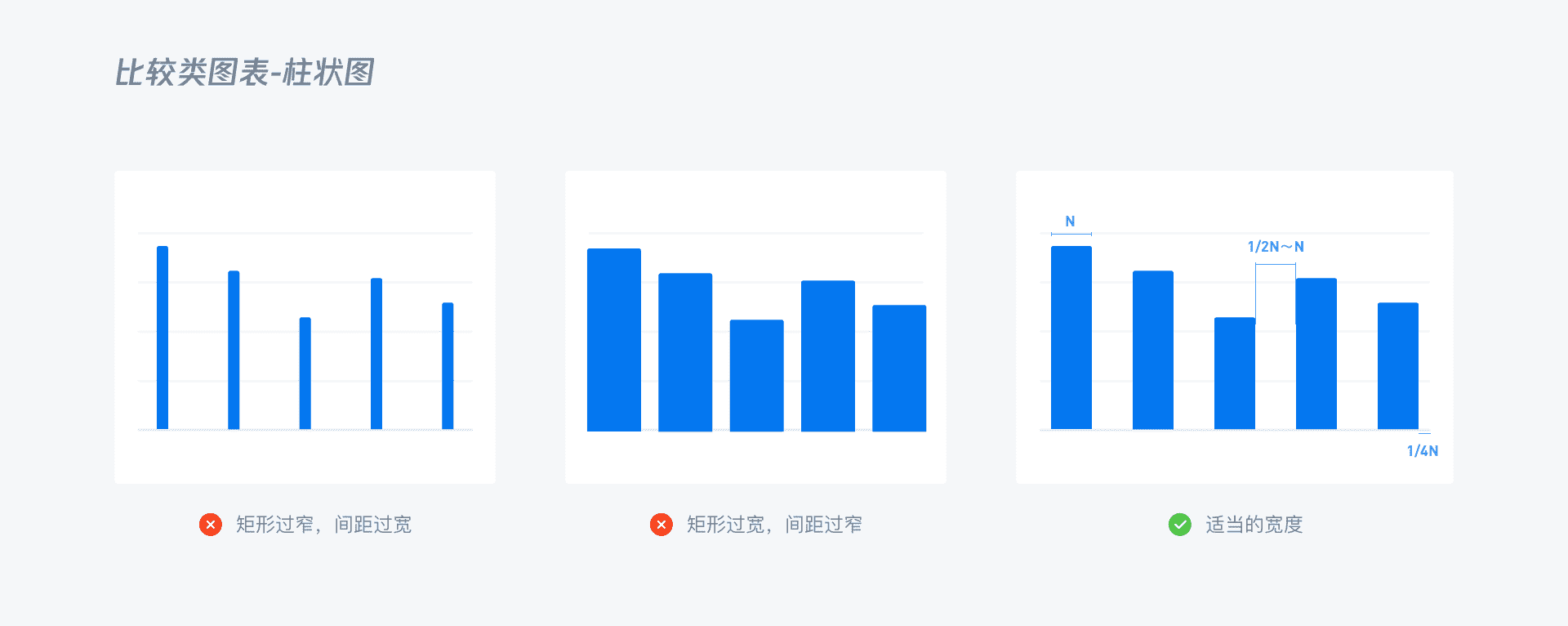 B端 - 数据可视化图表选择篇 - 图16