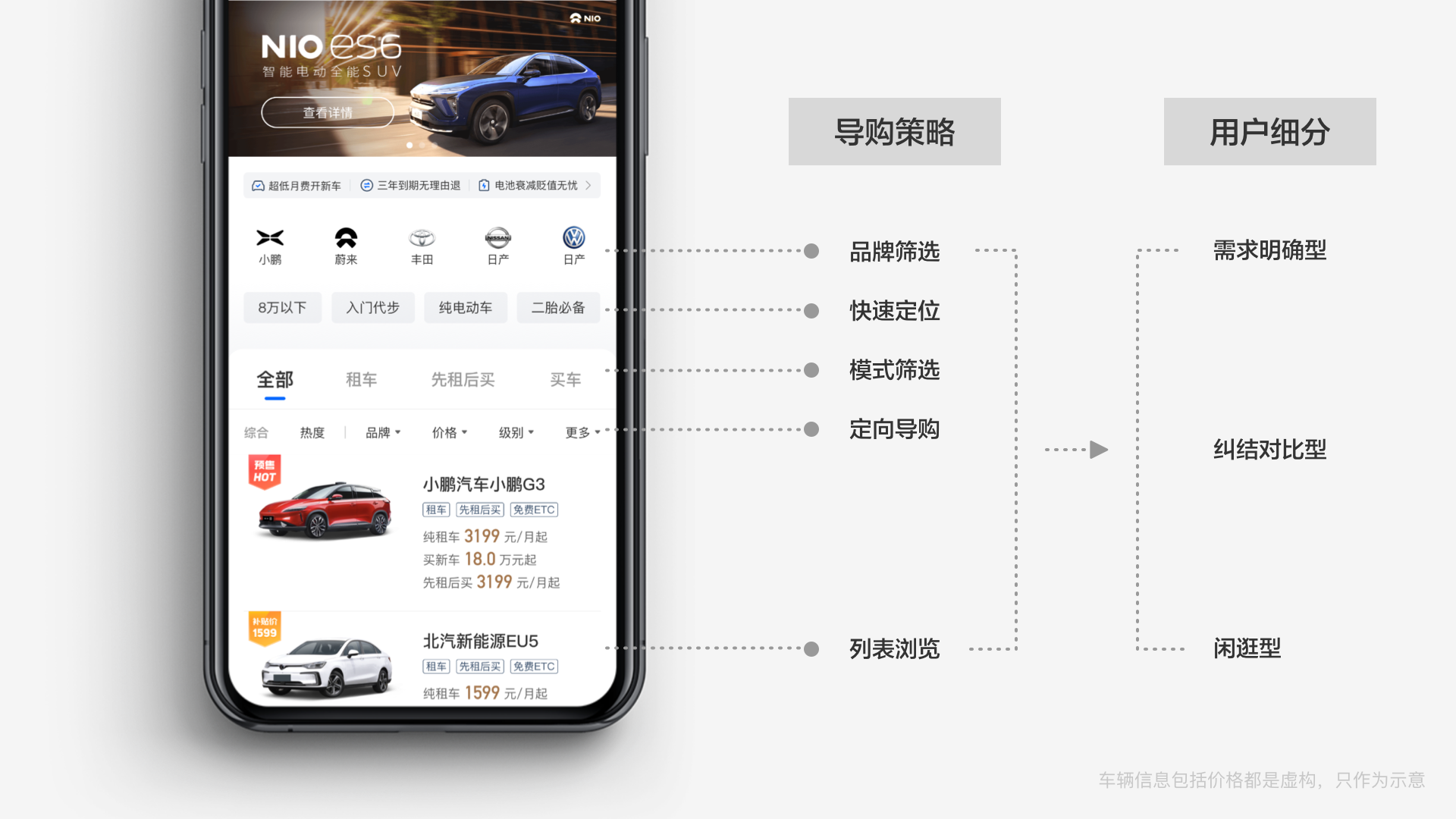 小桔有车【租买车业务体验设计升级】 - 图6