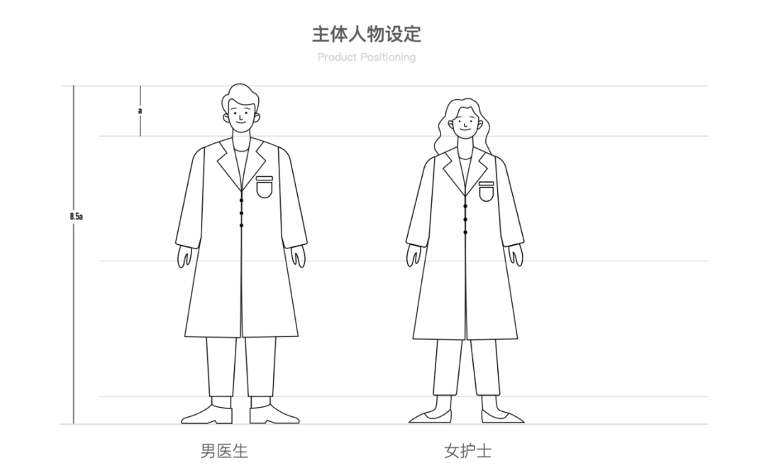 百度健康插画体系设计探索与应用 - 图6