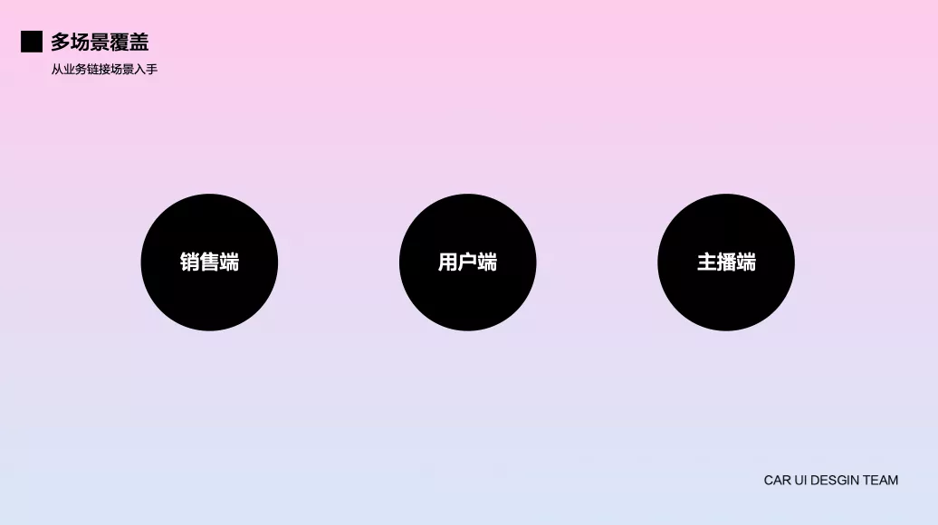 58 | 赋能B端业务新变化 - 图5