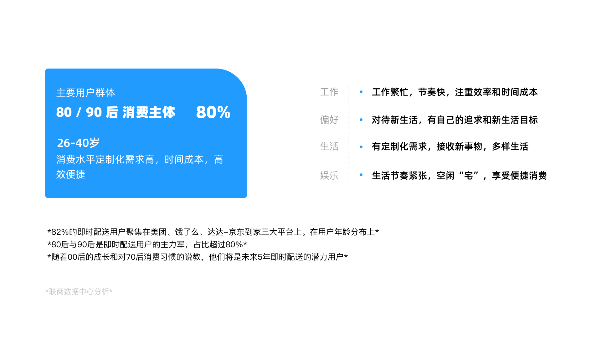 蜂鸟配送【项目复盘】 - 图26