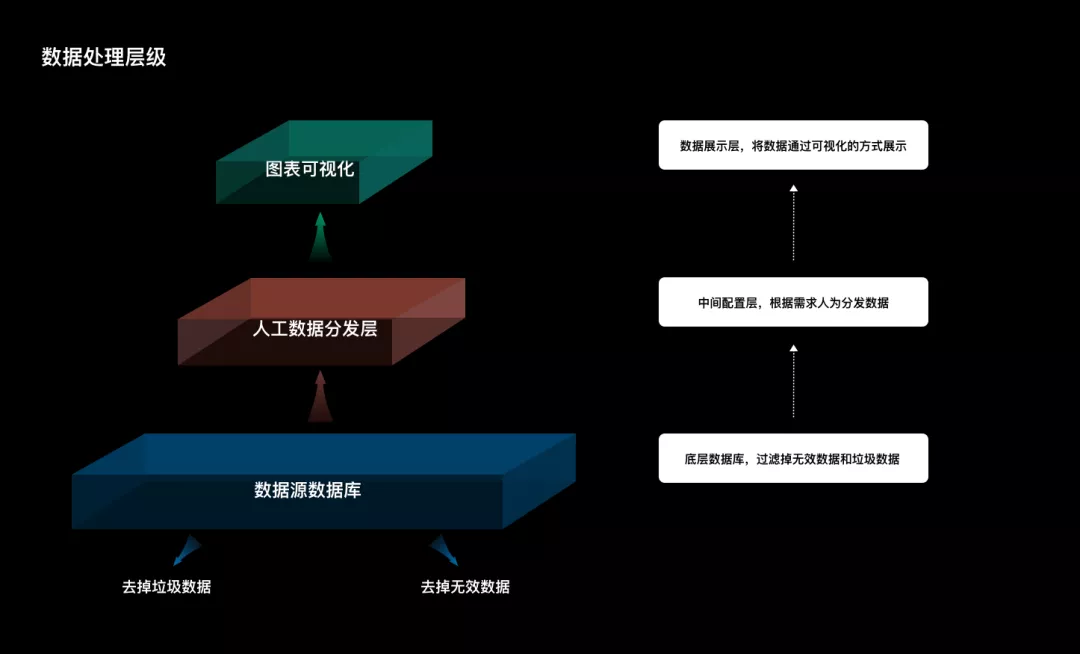 B端 - 数据可视化组件设计规范：平台级项目复盘 - 图12