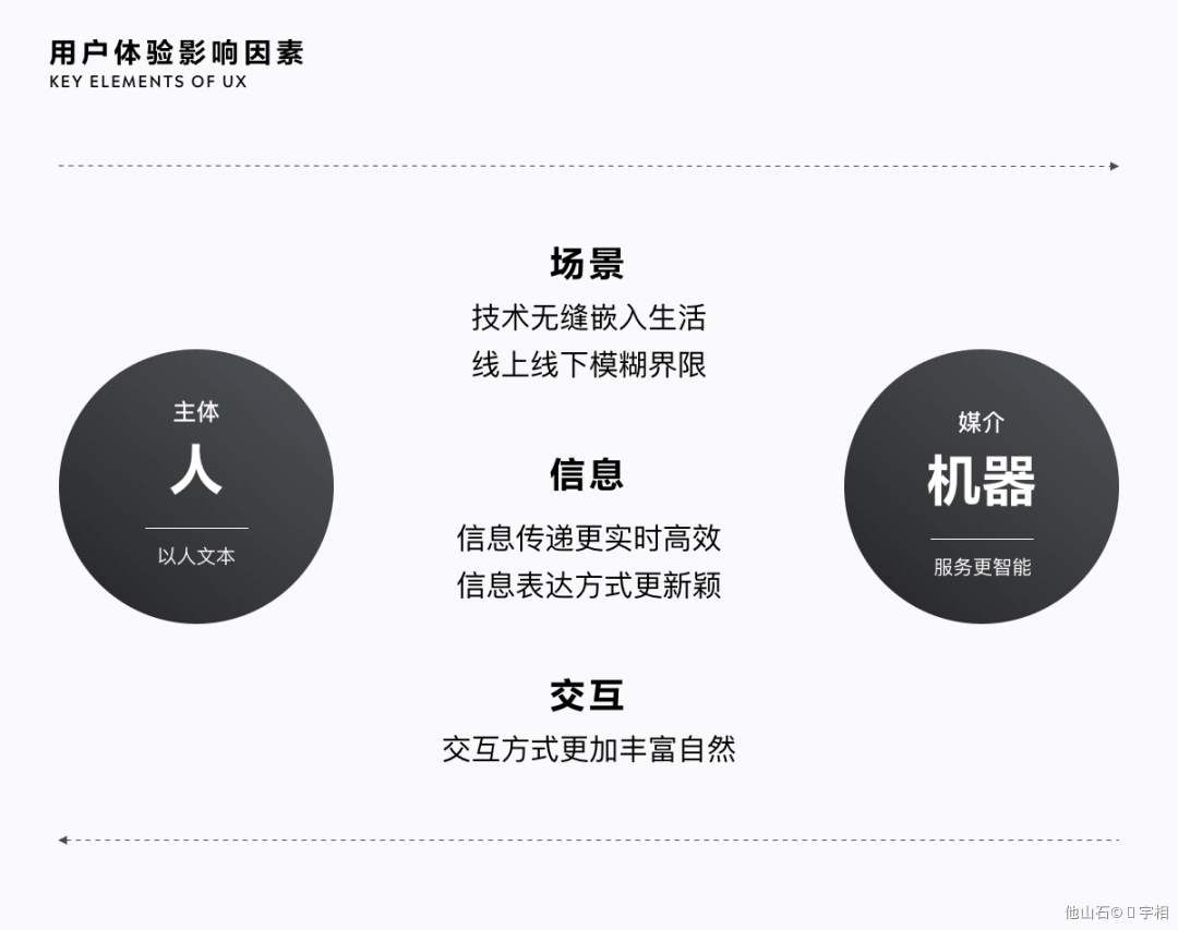 2020-2021 设计趋势ISUX报告 · 用户体验篇 - 图4