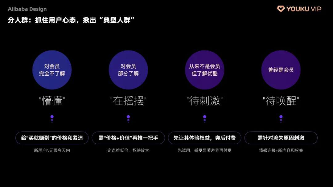 阿里五大【会员体系】的终极设计奥义 - 图14