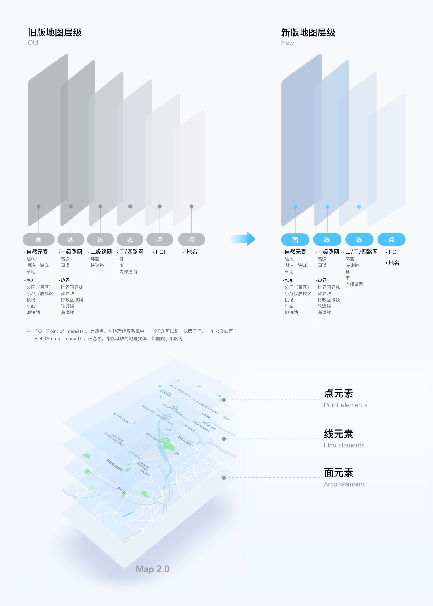 滴滴国际化乘客端-地图改版完整复盘，满意度78.5% - 图4