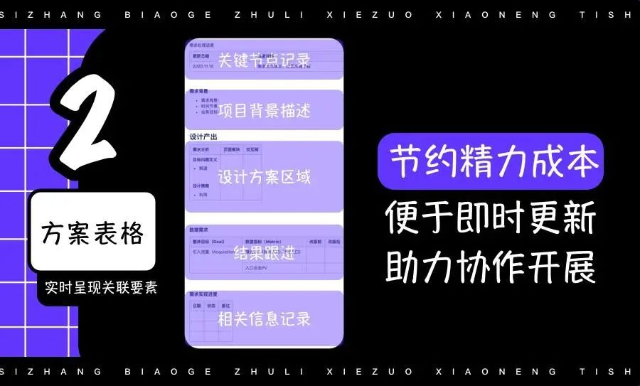 协作效率 - 大厂表格高效协作实践方法！ - 图9