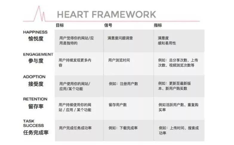 体验度量 ｜ 一份用户体验度量方法指南“高投资回报率” - 图6