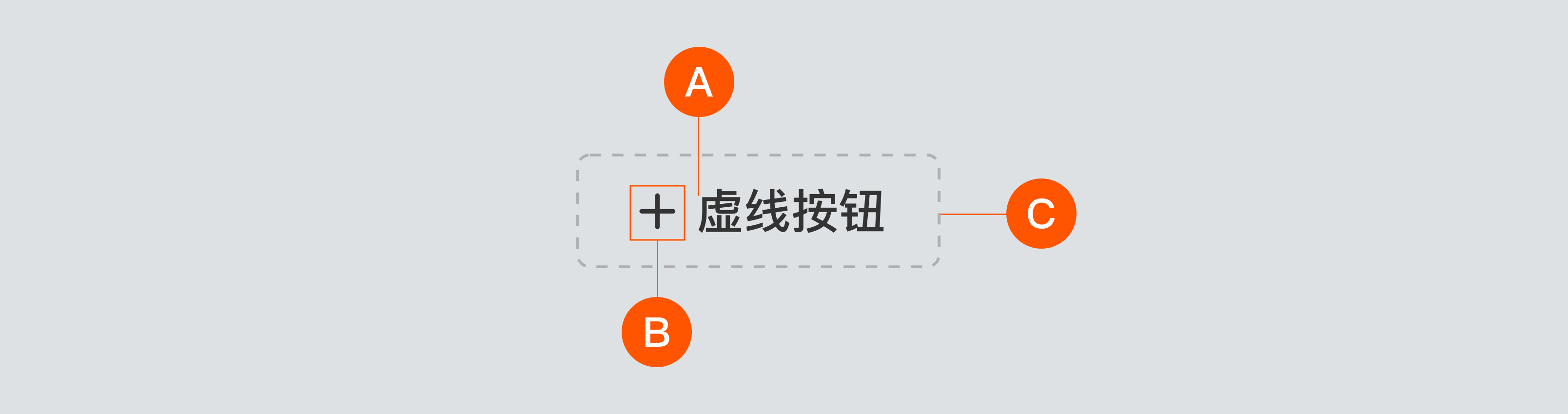 B端-按钮-设计组件 - 图16