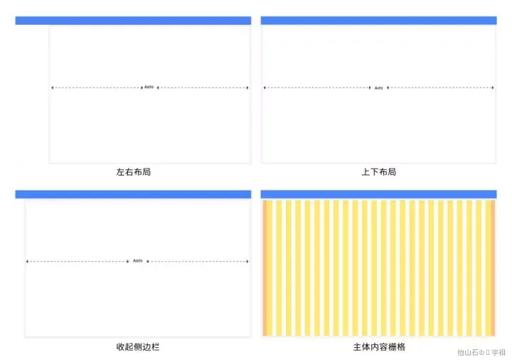 B端-设计流程规范 - 图6