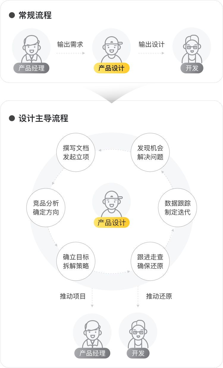 马蜂窝【首页改版打法解析】 - 图2