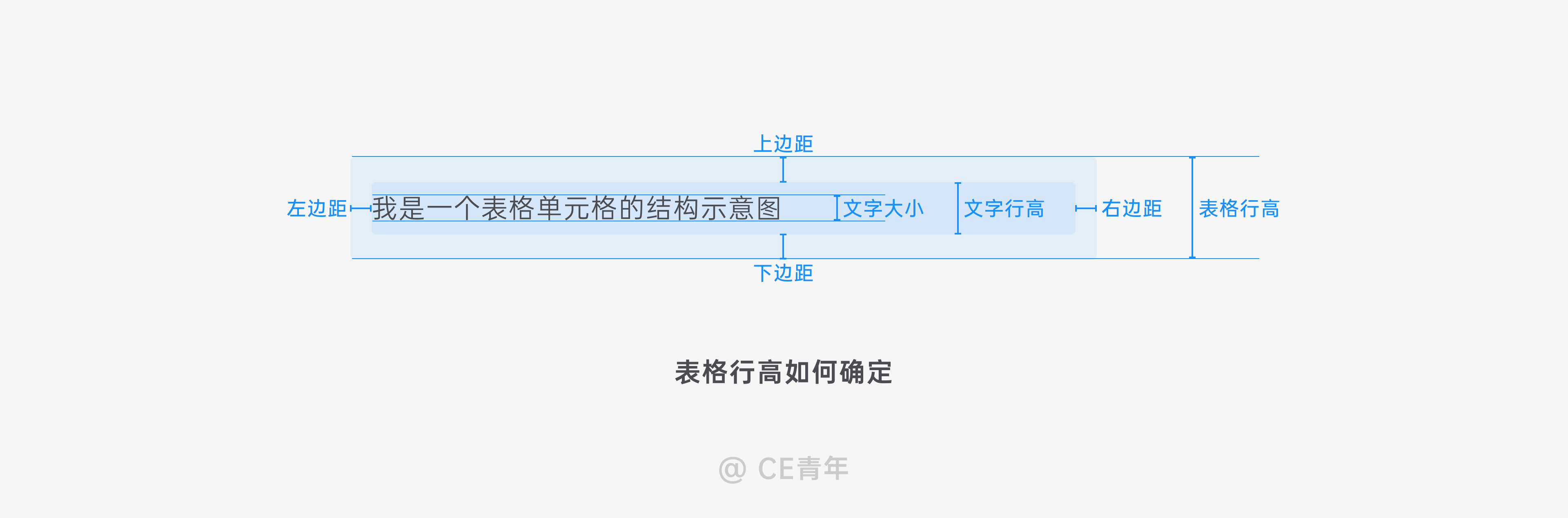 B端-表格设计 - 图28