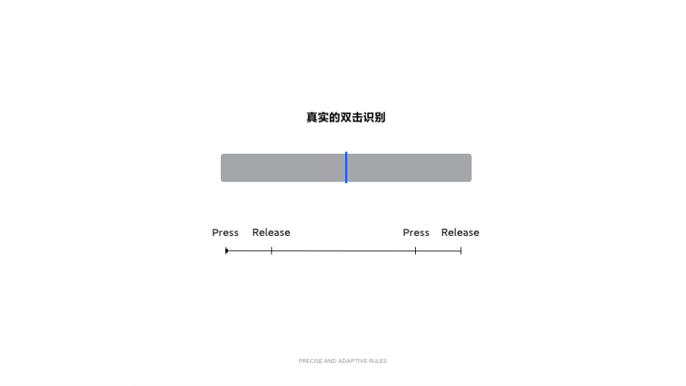 流畅感｜手势手势动效体验设计 - 图10