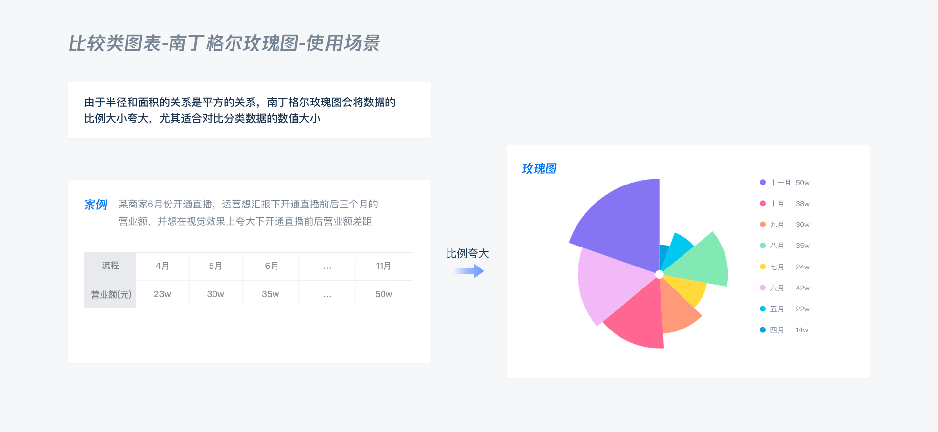B端 - 数据可视化图表选择篇 - 图52
