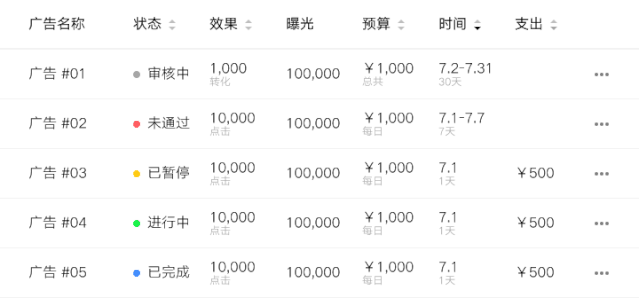 B端-表格设计要点 - 图5