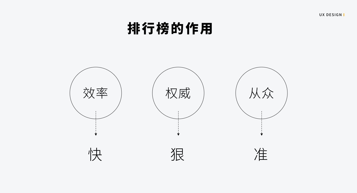 排行榜｜设计总结 - 图2