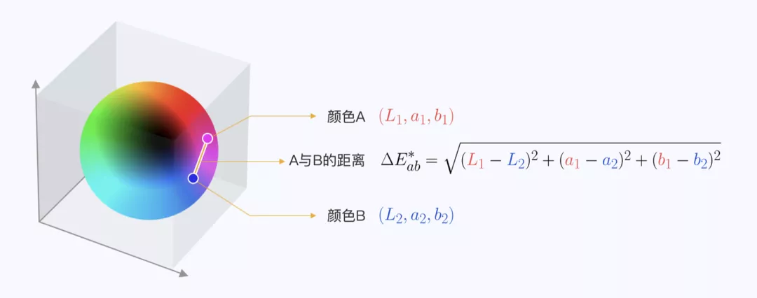 B端 - 可视化色彩体系的配色方法探索 - 图24